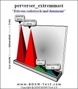 Avatar of user named "extremmaster"